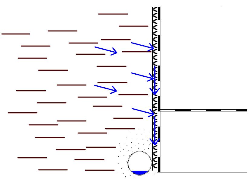 Schemat odprowadzenia wody – folia kubełkowa z włókniną